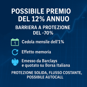 Da Barclays, una nuova emissione con barriera 30%. Rendimento possibile 12%