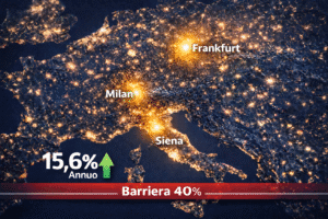 Banche europee protagoniste anche nel 2026: Santander offre l’1,30% al mese (oltre il 15% annuo) con barriera ultra-difensiva al 40%