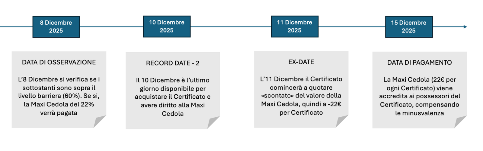 immagine cedola immagine cedola